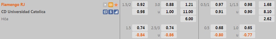 Flamengo vs Universidad Catolica