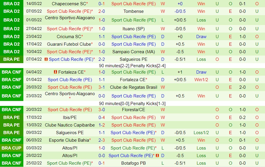 Novorizontino vs Sport Recife