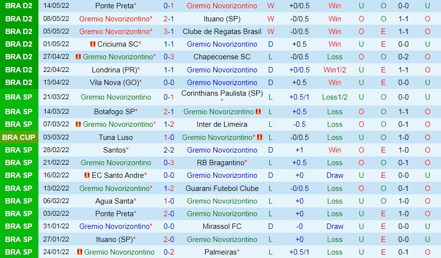 Novorizontino vs Sport Recife
