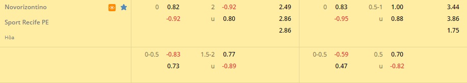 Novorizontino vs Sport Recife