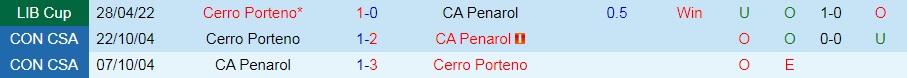 Penarol vs Cerro Porteno