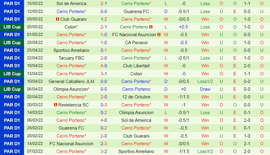 Penarol vs Cerro Porteno