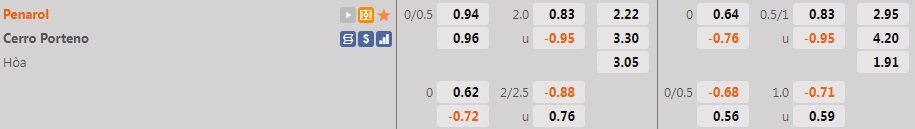 Penarol vs Cerro Porteno