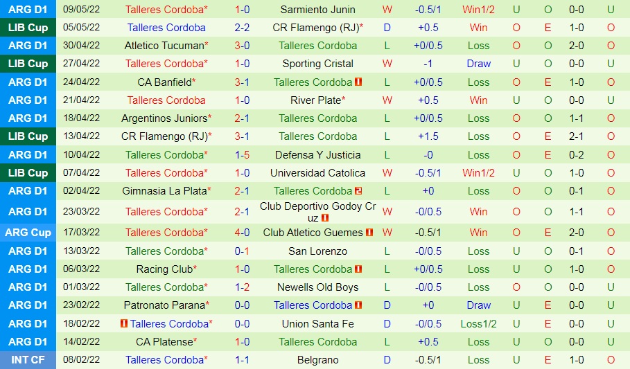 Sporting Cristal vs Talleres