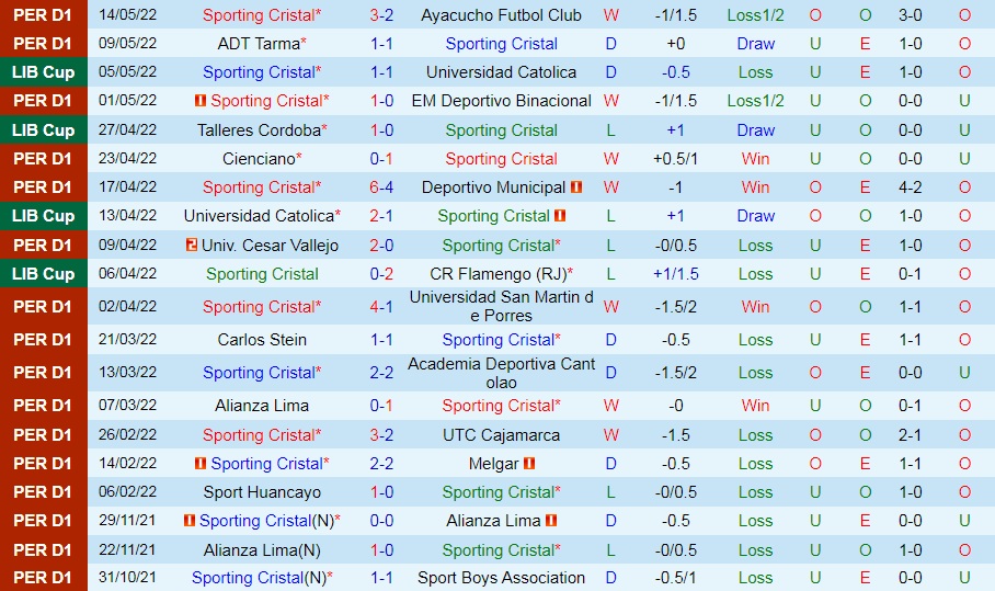 Sporting Cristal vs Talleres