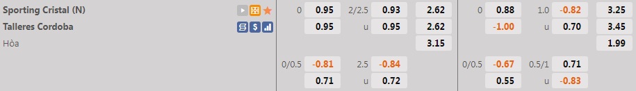 Sporting Cristal vs Talleres