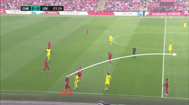 Tầm quan trọng của những cú ném biên thương hiệu Trent Alexander - Arnold