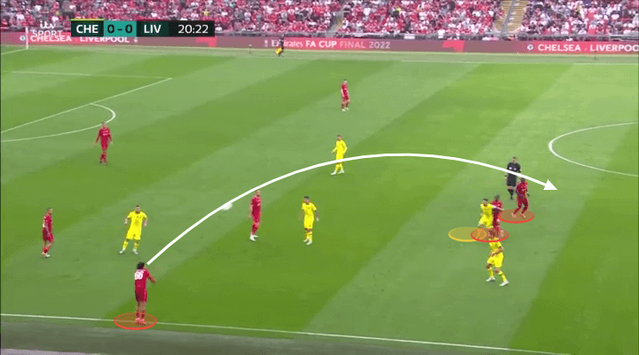 Tầm quan trọng của những cú ném biên thương hiệu Trent Alexander - Arnold