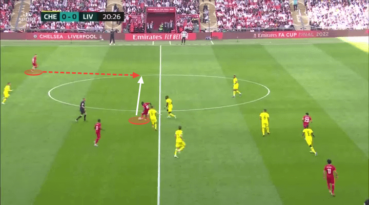 Tầm quan trọng của những cú ném biên thương hiệu Trent Alexander - Arnold