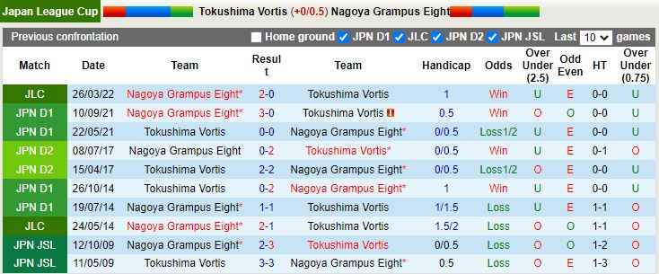 Tokushima Vortis vs Nagoya Grampus