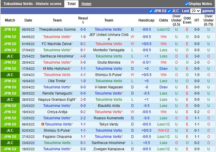 Tokushima Vortis vs Nagoya Grampus