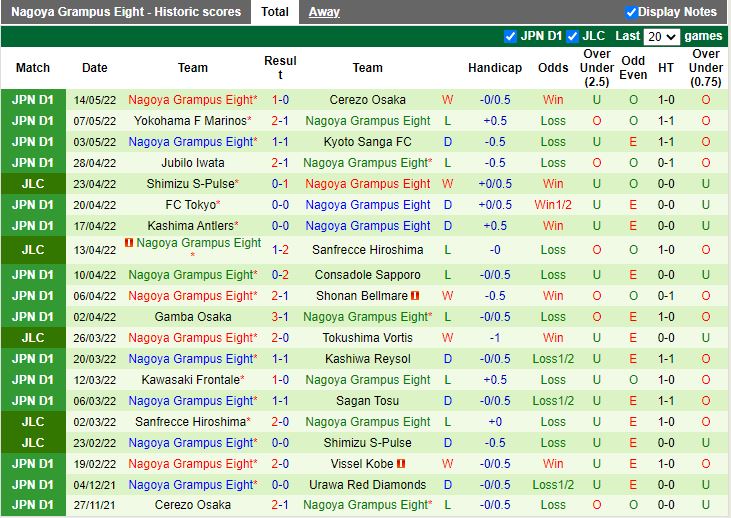 Tokushima Vortis vs Nagoya Grampus
