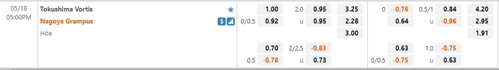 Tokushima Vortis vs Nagoya Grampus
