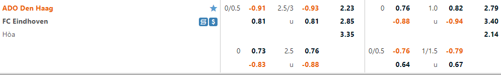 ADO Den Haag vs Eindhoven
