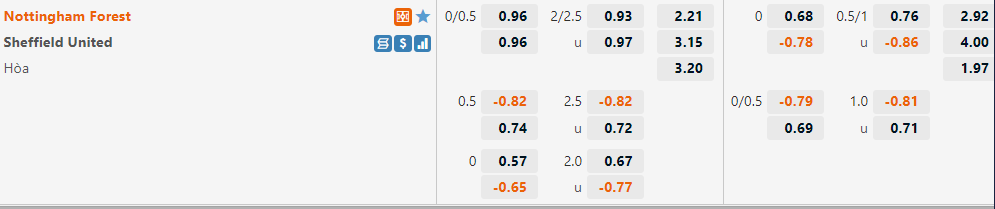 Nottingham vs Sheffield