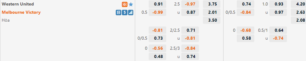 Western United vs Melbourne Victory Western United vs Melbourne Victory