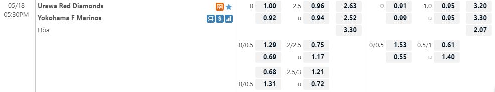 Soi kèo Urawa Red vs Yokohama Marinos17h30 185 VĐQG Nhật Bản2022 hình ảnh Soi kèo Urawa Red vs Yokohama Marinos17h30 185 VĐQG Nhật Bản2022 hình ảnh