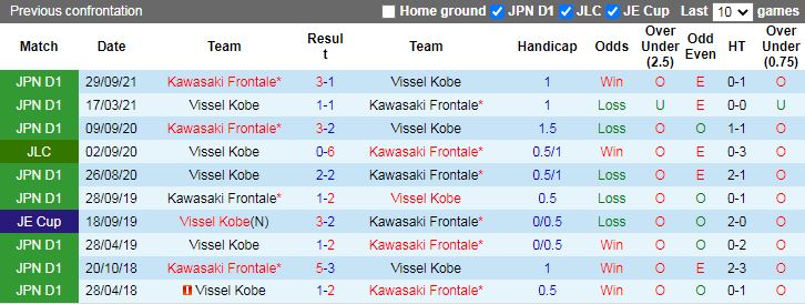 Soi kèo Vissel Kobe vs Kawasaki Frontale VĐQG Nhật Bản 2022 hình ảnh Soi kèo Vissel Kobe vs Kawasaki Frontale VĐQG Nhật Bản 2022 hình ảnh