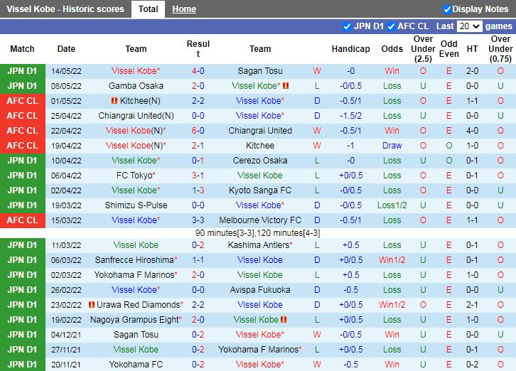 Soi kèo Vissel Kobe vs Kawasaki Frontale VĐQG Nhật Bản 2022 hình ảnh Soi kèo Vissel Kobe vs Kawasaki Frontale VĐQG Nhật Bản 2022 hình ảnh