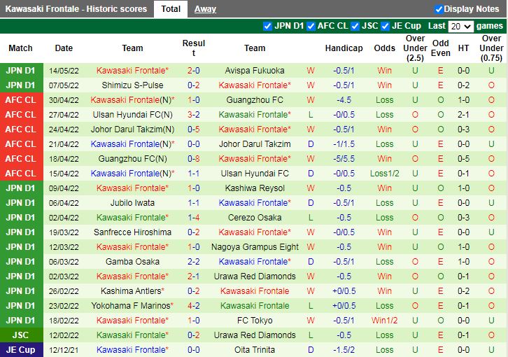 Soi kèo Vissel Kobe vs Kawasaki Frontale VĐQG Nhật Bản 2022 hình ảnh Soi kèo Vissel Kobe vs Kawasaki Frontale VĐQG Nhật Bản 2022 hình ảnh