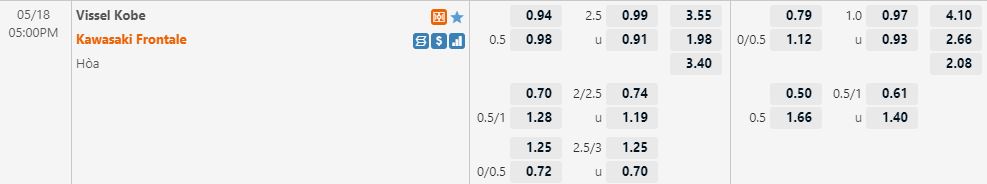 Soi kèo Vissel Kobe vs Kawasaki Frontale VĐQG Nhật Bản 2022 hình ảnh Soi kèo Vissel Kobe vs Kawasaki Frontale VĐQG Nhật Bản 2022 hình ảnh