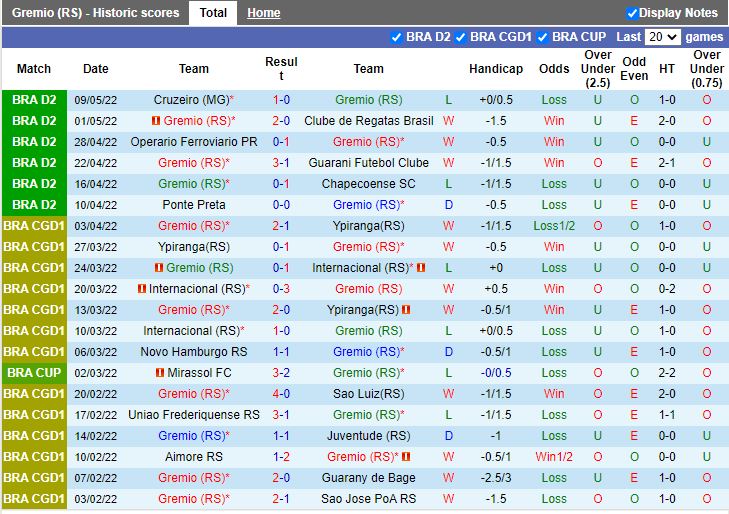 Gremio vs Criciuma Gremio vs Criciuma