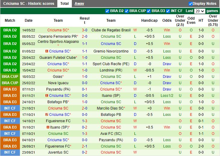 Gremio vs Criciuma Gremio vs Criciuma
