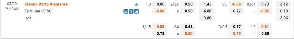 Gremio vs Criciuma Gremio vs Criciuma
