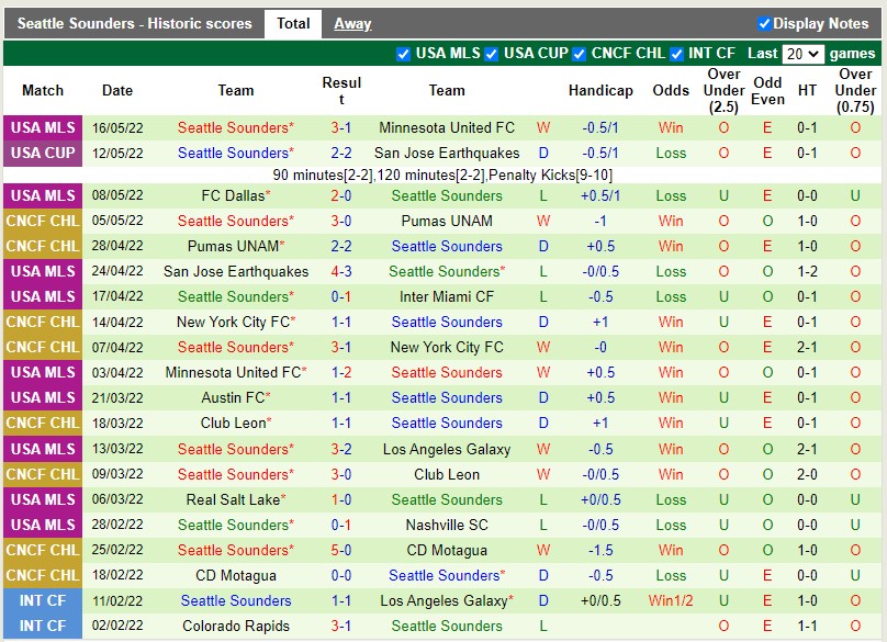 Soi kèo Houston Dynamo vs Seattle Sounders Nhà Nghề Mỹ MLS 2022 hình ảnh Soi kèo Houston Dynamo vs Seattle Sounders Nhà Nghề Mỹ MLS 2022 hình ảnh