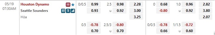 Soi kèo Houston Dynamo vs Seattle Sounders Nhà Nghề Mỹ MLS 2022 hình ảnh Soi kèo Houston Dynamo vs Seattle Sounders Nhà Nghề Mỹ MLS 2022 hình ảnh