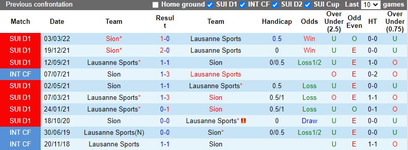 Lausanne vs Sion