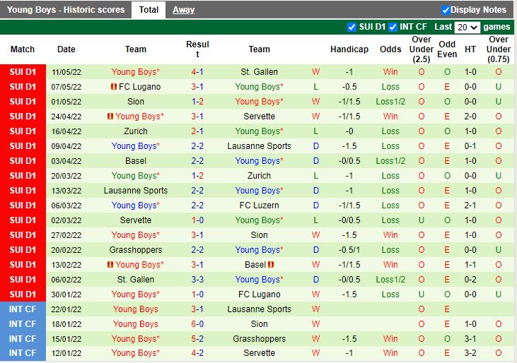 Luzern vs Young Boys
