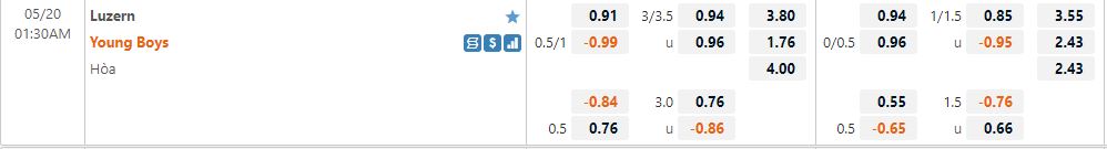 Luzern vs Young Boys