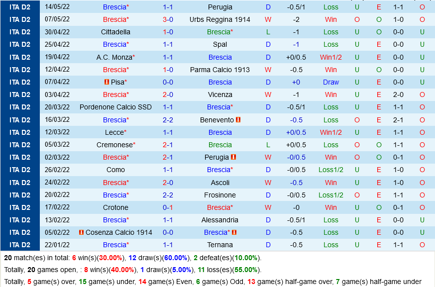 Brescia vs Monza