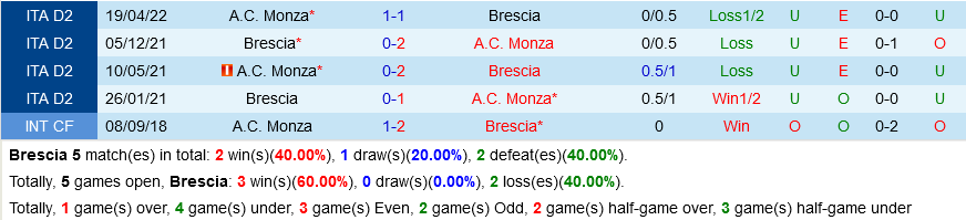 Brescia vs Monza