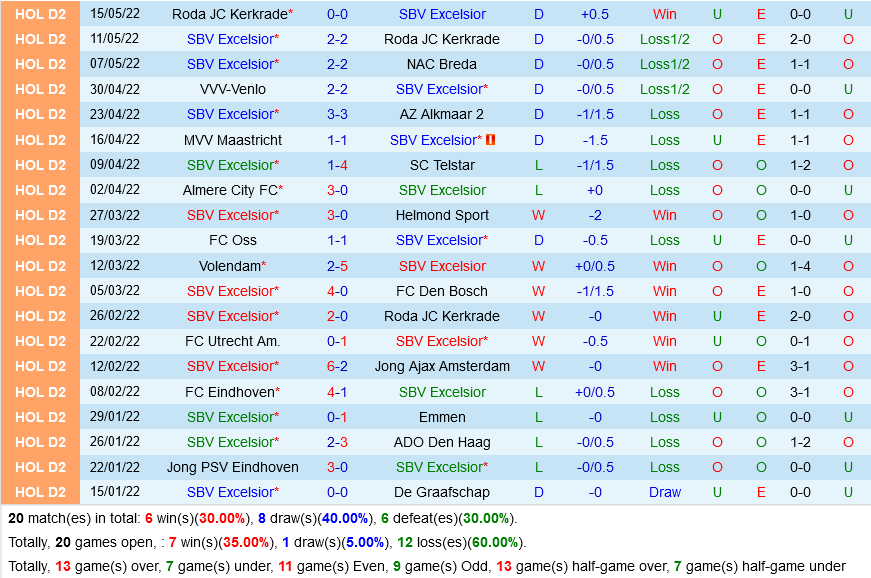 Excelsior vs Heracles