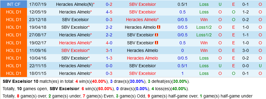 Excelsior vs Heracles
