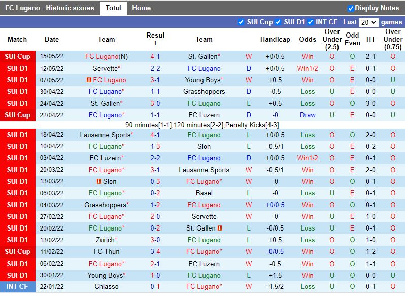 Nhận định Lugano vs FC Zurich 1h30 ngày 205(VĐQG Thụy Sĩ 202122) hình ảnh gốc 2