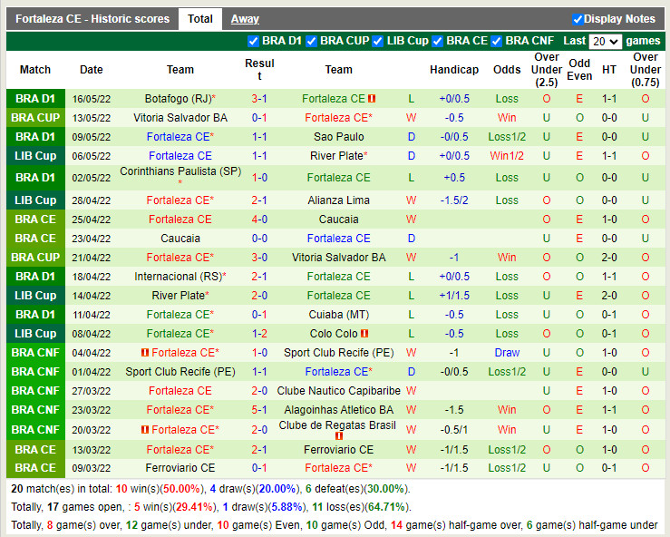 Nhận định soi kèo Alianza Lima vs Fortaleza Copa Libertadores 202 hình ảnh