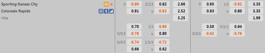 Nhận định Sporting Kansas vs Colorado Rapids 7h30 ngày 195 (Nhà Nghề Mỹ 2022) hình ảnh gốc 2