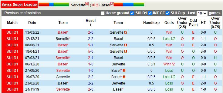 Servette vs Basel Servette vs Basel