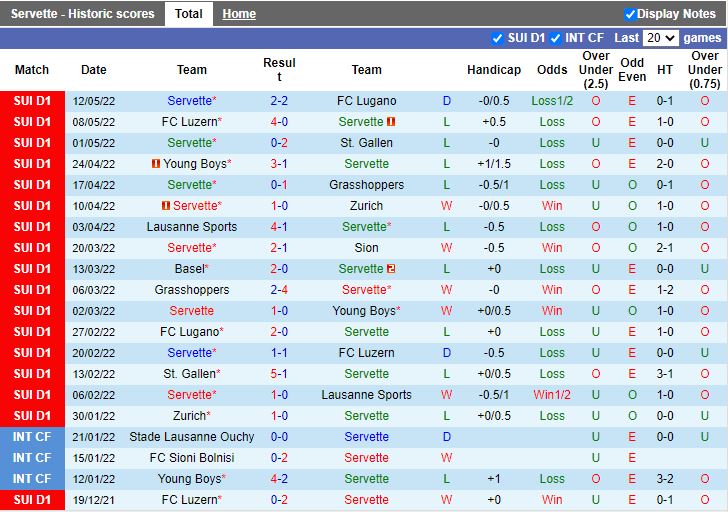 Servette vs Basel Servette vs Basel