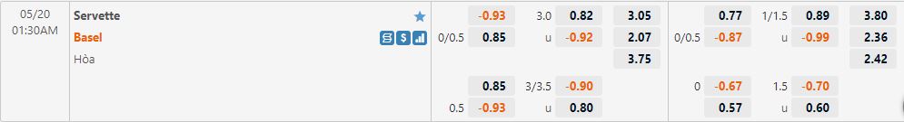 Servette vs Basel Servette vs Basel
