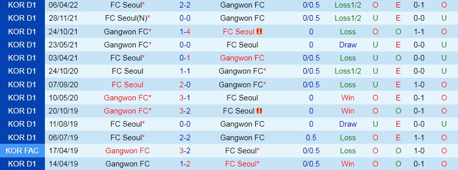 Gangwon vs Seoul