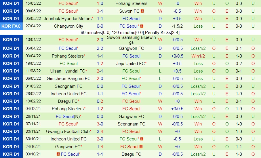 Gangwon vs Seoul