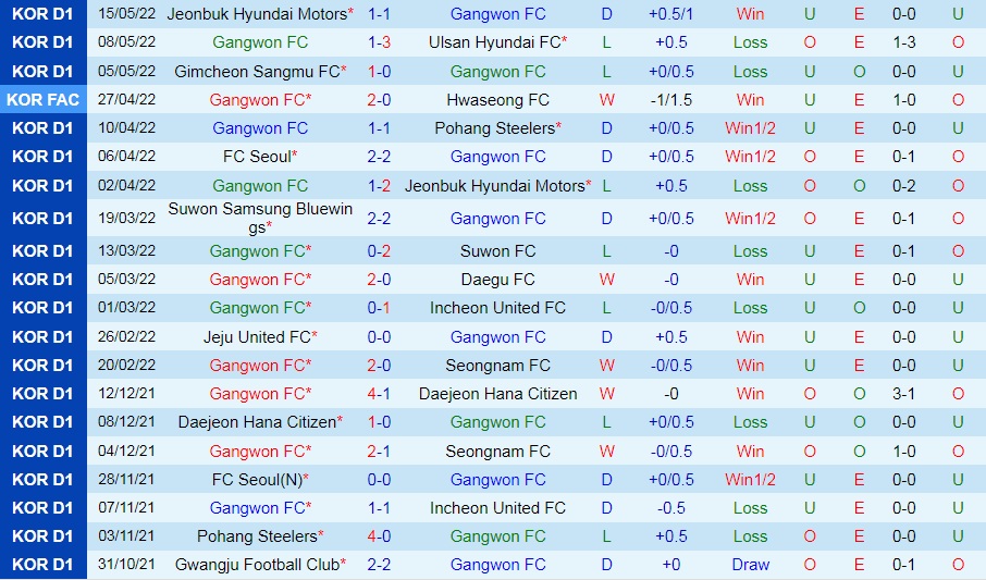 Gangwon vs Seoul