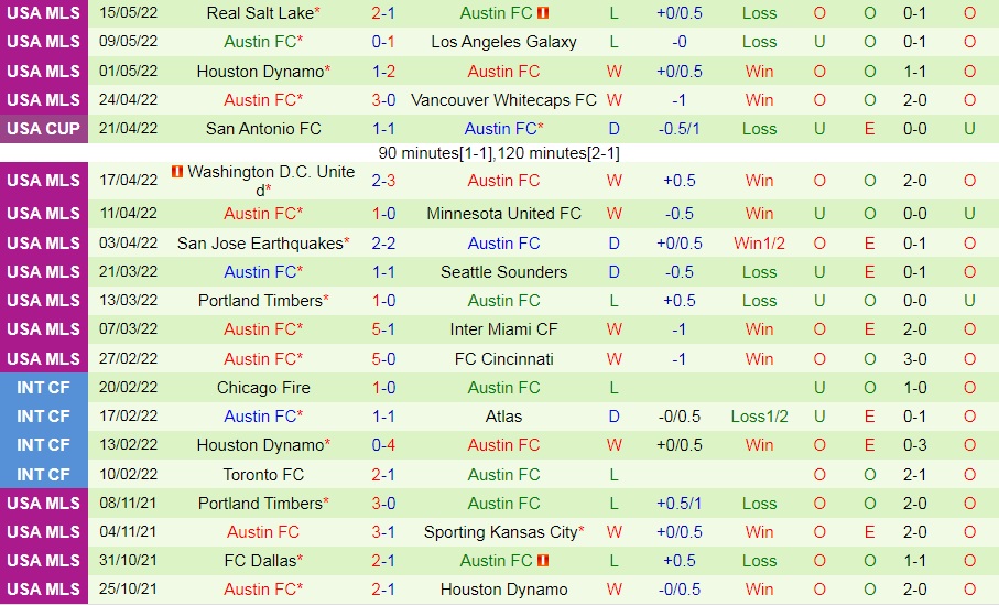 Los Angeles FC vs Austin