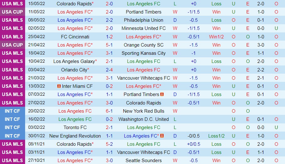 Los Angeles FC vs Austin