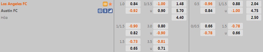 Los Angeles FC vs Austin
