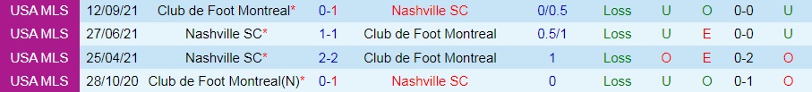 Nashville vs CF Montreal